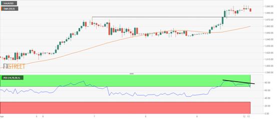 https://editorial.fxstreet.com/miscelaneous/XAU_USD%20(77)-637223388456412052.png https://editorial.fxstreet.com/miscelaneous/XAU_USD%20(77)-637223388456412052.png