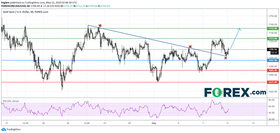 https://www.actionforex.com/wp-content/uploads/2020/05/2-33.png https://www.actionforex.com/wp-content/uploads/2020/05/2-33.png